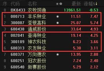 厲害了：午后大單集中搶入，4分鐘沖上漲停板！中央經(jīng)濟(jì)工作會議帶來歷史性機(jī)遇，這一板塊下周或?qū)⑵痫w！