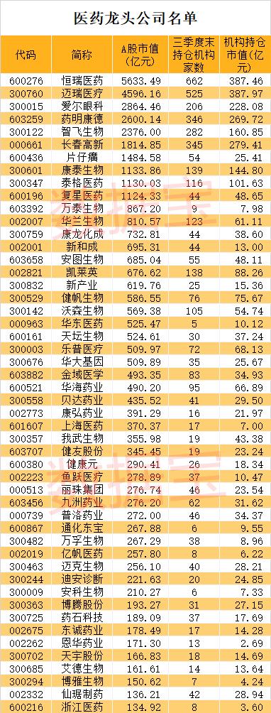 “藥中茅臺”全名單出爐！聰明資金掃貨5000億巨頭，業績最猛有望增長11倍！第四批藥品集采倒計時，藥