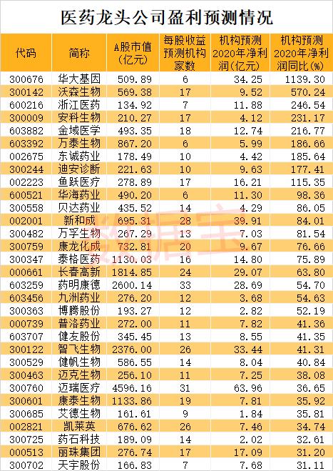 “藥中茅臺”全名單出爐！聰明資金掃貨5000億巨頭，業績最猛有望增長11倍！第四批藥品集采倒計時，藥