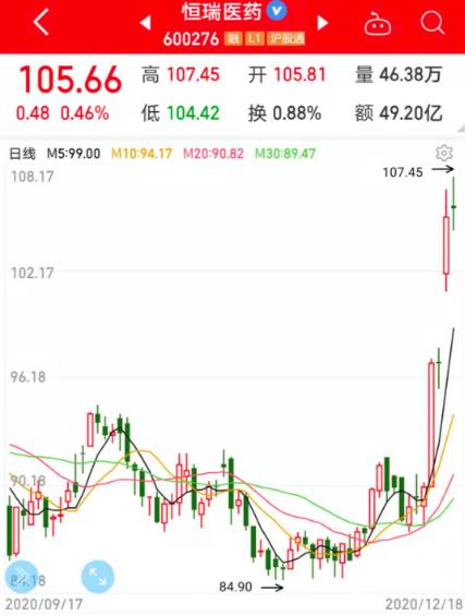 “藥中茅臺”全名單出爐！聰明資金掃貨5000億巨頭，業績最猛有望增長11倍！第四批藥品集采倒計時，藥