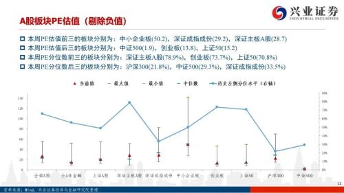 【興證策略|風(fēng)格與股指】大宗商品連漲7周，工業(yè)金屬鏈條領(lǐng)漲市場(chǎng)——興證策略風(fēng)格與估值系列147