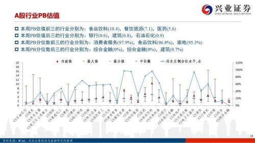 【興證策略|風(fēng)格與股指】大宗商品連漲7周，工業(yè)金屬鏈條領(lǐng)漲市場(chǎng)——興證策略風(fēng)格與估值系列147