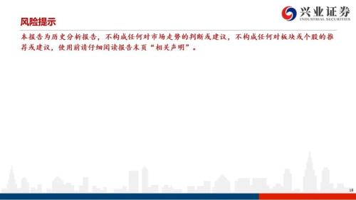 【興證策略|風(fēng)格與股指】大宗商品連漲7周，工業(yè)金屬鏈條領(lǐng)漲市場(chǎng)——興證策略風(fēng)格與估值系列147