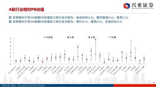 【興證策略|風(fēng)格與股指】大宗商品連漲7周，工業(yè)金屬鏈條領(lǐng)漲市場(chǎng)——興證策略風(fēng)格與估值系列147