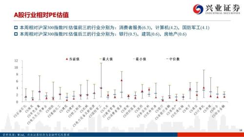 【興證策略|風(fēng)格與股指】大宗商品連漲7周，工業(yè)金屬鏈條領(lǐng)漲市場(chǎng)——興證策略風(fēng)格與估值系列147