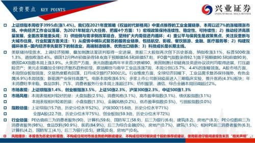 【興證策略|風(fēng)格與股指】大宗商品連漲7周，工業(yè)金屬鏈條領(lǐng)漲市場(chǎng)——興證策略風(fēng)格與估值系列147