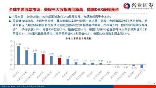 【興證策略|風(fēng)格與股指】大宗商品連漲7周，工業(yè)金屬鏈條領(lǐng)漲市場(chǎng)——興證策略風(fēng)格與估值系列147