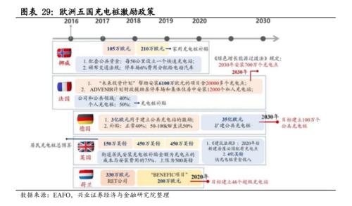 【興證策略|主題深度】從特斯拉市值登頂,看新能源汽車趨勢性機會--新能源車深度研究二