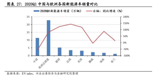 【興證策略|主題深度】從特斯拉市值登頂,看新能源汽車趨勢性機會--新能源車深度研究二