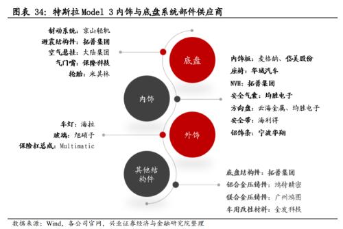 【興證策略|主題深度】從特斯拉市值登頂,看新能源汽車趨勢性機會--新能源車深度研究二