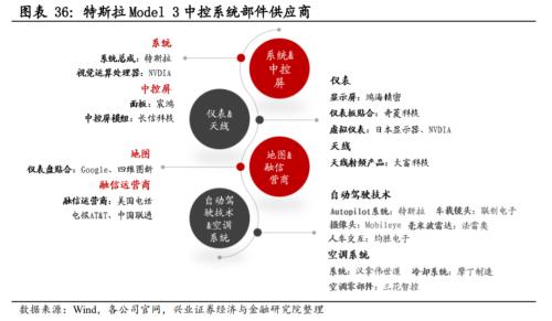 【興證策略|主題深度】從特斯拉市值登頂,看新能源汽車趨勢性機會--新能源車深度研究二