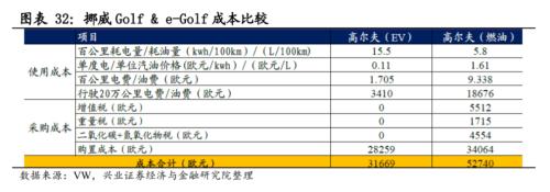 【興證策略|主題深度】從特斯拉市值登頂,看新能源汽車趨勢性機會--新能源車深度研究二