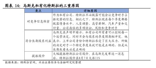 【興證策略|主題深度】從特斯拉市值登頂,看新能源汽車趨勢性機會--新能源車深度研究二