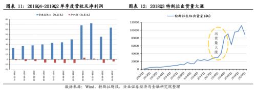 【興證策略|主題深度】從特斯拉市值登頂,看新能源汽車趨勢性機會--新能源車深度研究二