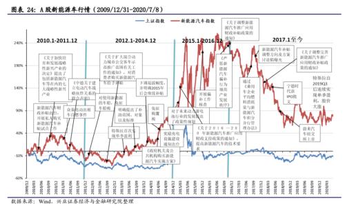 【興證策略|主題深度】從特斯拉市值登頂,看新能源汽車趨勢性機會--新能源車深度研究二
