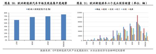 【興證策略|主題深度】從特斯拉市值登頂,看新能源汽車趨勢性機會--新能源車深度研究二