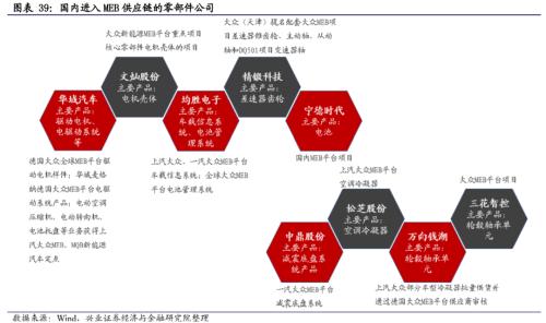 【興證策略|主題深度】從特斯拉市值登頂,看新能源汽車趨勢性機會--新能源車深度研究二