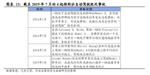 【興證策略|主題深度】從特斯拉市值登頂,看新能源汽車趨勢性機會--新能源車深度研究二