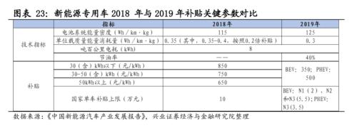 【興證策略|主題深度】從特斯拉市值登頂,看新能源汽車趨勢性機會--新能源車深度研究二