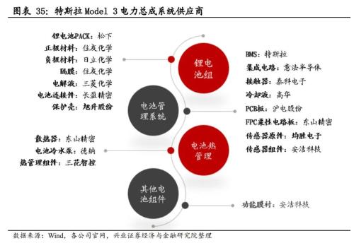 【興證策略|主題深度】從特斯拉市值登頂,看新能源汽車趨勢性機會--新能源車深度研究二