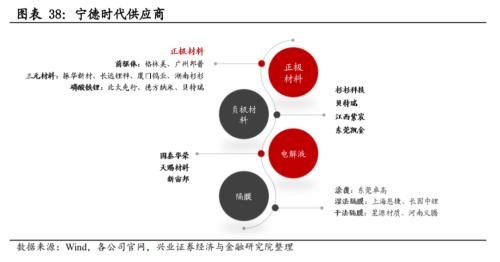 【興證策略|主題深度】從特斯拉市值登頂,看新能源汽車趨勢性機會--新能源車深度研究二
