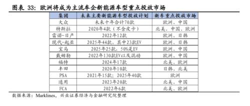 【興證策略|主題深度】從特斯拉市值登頂,看新能源汽車趨勢性機會--新能源車深度研究二