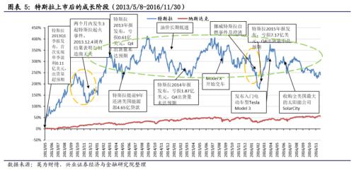 【興證策略|主題深度】從特斯拉市值登頂,看新能源汽車趨勢性機會--新能源車深度研究二