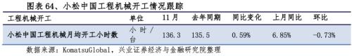 【興證策略|行業比較】新冠疫情再起，國內供給海外填坑時間拉長——興證策略行業配置雙周報