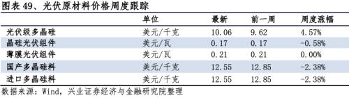 【興證策略|行業比較】新冠疫情再起，國內供給海外填坑時間拉長——興證策略行業配置雙周報