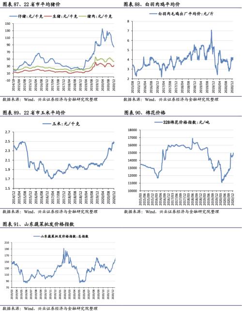 【興證策略|行業比較】新冠疫情再起，國內供給海外填坑時間拉長——興證策略行業配置雙周報
