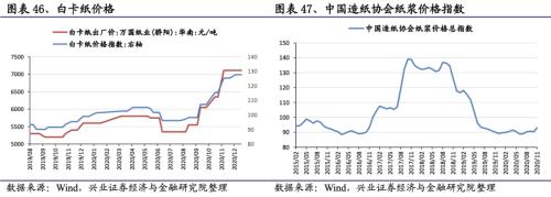 【興證策略|行業比較】新冠疫情再起，國內供給海外填坑時間拉長——興證策略行業配置雙周報