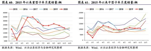 【興證策略|行業比較】新冠疫情再起，國內供給海外填坑時間拉長——興證策略行業配置雙周報