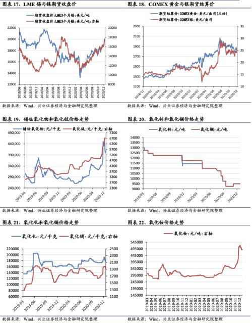 【興證策略|行業比較】新冠疫情再起，國內供給海外填坑時間拉長——興證策略行業配置雙周報
