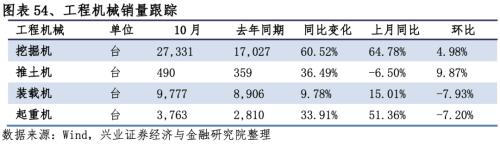 【興證策略|行業比較】新冠疫情再起，國內供給海外填坑時間拉長——興證策略行業配置雙周報