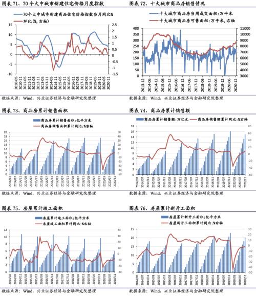 【興證策略|行業比較】新冠疫情再起，國內供給海外填坑時間拉長——興證策略行業配置雙周報