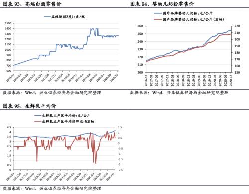 【興證策略|行業比較】新冠疫情再起，國內供給海外填坑時間拉長——興證策略行業配置雙周報