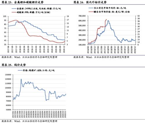 【興證策略|行業比較】新冠疫情再起，國內供給海外填坑時間拉長——興證策略行業配置雙周報