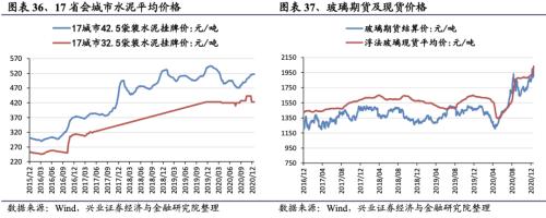 【興證策略|行業比較】新冠疫情再起，國內供給海外填坑時間拉長——興證策略行業配置雙周報