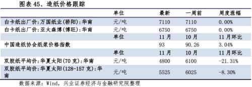 【興證策略|行業比較】新冠疫情再起，國內供給海外填坑時間拉長——興證策略行業配置雙周報