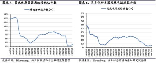 【興證策略|行業比較】新冠疫情再起，國內供給海外填坑時間拉長——興證策略行業配置雙周報