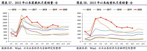 【興證策略|行業比較】新冠疫情再起，國內供給海外填坑時間拉長——興證策略行業配置雙周報
