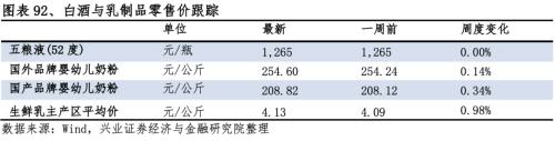 【興證策略|行業比較】新冠疫情再起，國內供給海外填坑時間拉長——興證策略行業配置雙周報