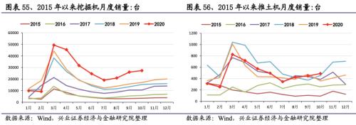 【興證策略|行業比較】新冠疫情再起，國內供給海外填坑時間拉長——興證策略行業配置雙周報