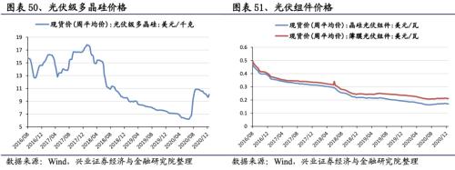 【興證策略|行業比較】新冠疫情再起，國內供給海外填坑時間拉長——興證策略行業配置雙周報