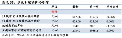 【興證策略|行業比較】新冠疫情再起，國內供給海外填坑時間拉長——興證策略行業配置雙周報