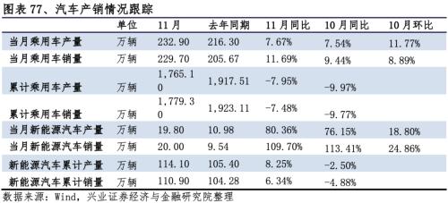 【興證策略|行業比較】新冠疫情再起，國內供給海外填坑時間拉長——興證策略行業配置雙周報