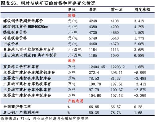 【興證策略|行業比較】新冠疫情再起，國內供給海外填坑時間拉長——興證策略行業配置雙周報