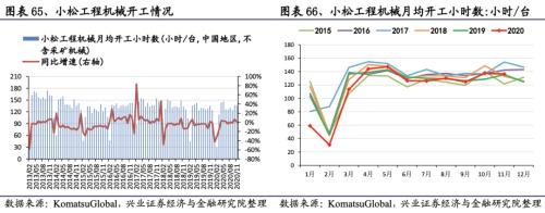 【興證策略|行業比較】新冠疫情再起，國內供給海外填坑時間拉長——興證策略行業配置雙周報