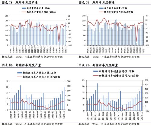 【興證策略|行業比較】新冠疫情再起，國內供給海外填坑時間拉長——興證策略行業配置雙周報