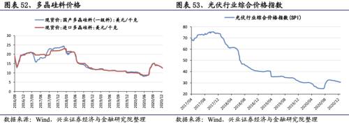 【興證策略|行業比較】新冠疫情再起，國內供給海外填坑時間拉長——興證策略行業配置雙周報